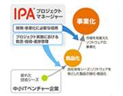 IPA
