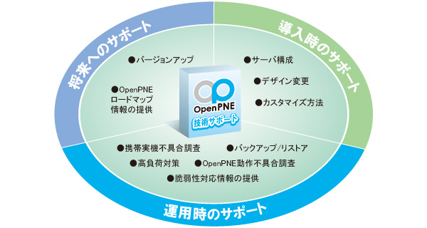 技術サポートイメージ